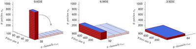 RAPA-ConvNets: Modified Convolutional Networks for Accelerated Training on Architectures With Analog Arrays